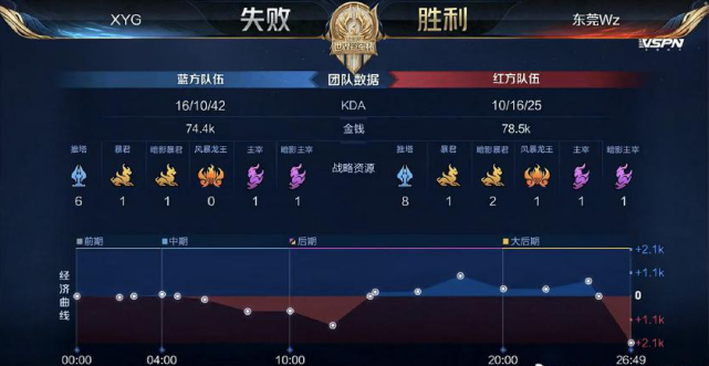 歇期前迅速 歇期前迅速